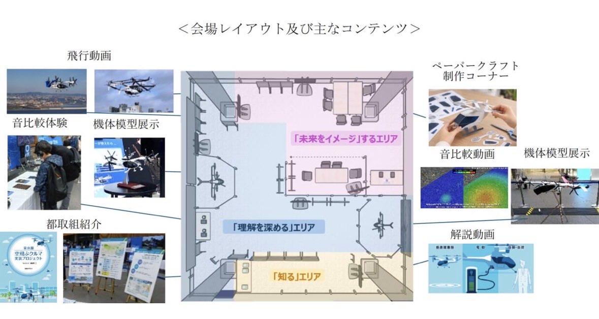 7ol0mL's tweet photo. 有明ガーデンで空飛ぶクルマのイベント。

商用化が着々と。

タクシーと同水準の価格で、都心から成田まで20分運用計画はどうなっただろう。 https://t.co/9LN2X9BGHp