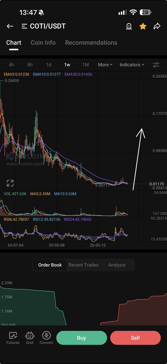 PROGWORX's tweet photo. $COTI HERE IT COMES! https://t.co/ZC2AKeHHeY