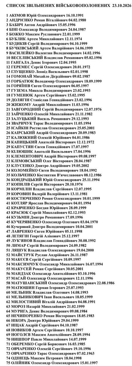 NeTojPrytula's tweet photo. Обмін полоненими 23 жовтня 2026 року.
Список наших. https://t.co/YtwmMyyY2g