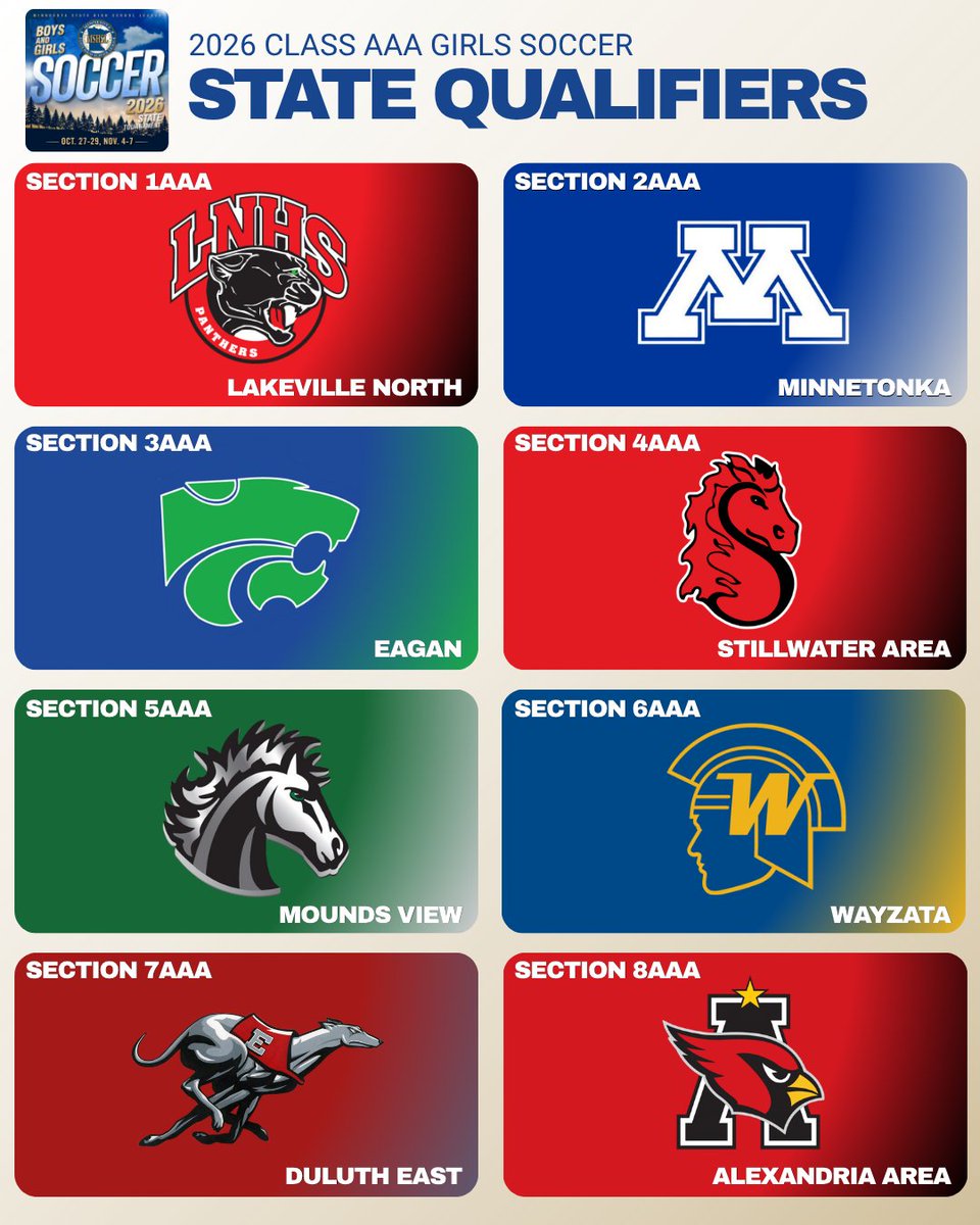 MSHSL's tweet photo. Congratulations to the 24 Girls Soccer State Tournament qualifying teams!

Stay tuned for brackets this afternoon.

⚽ https://t.co/DzaHyVXyeG https://t.co/UPcK8Y9SJ3