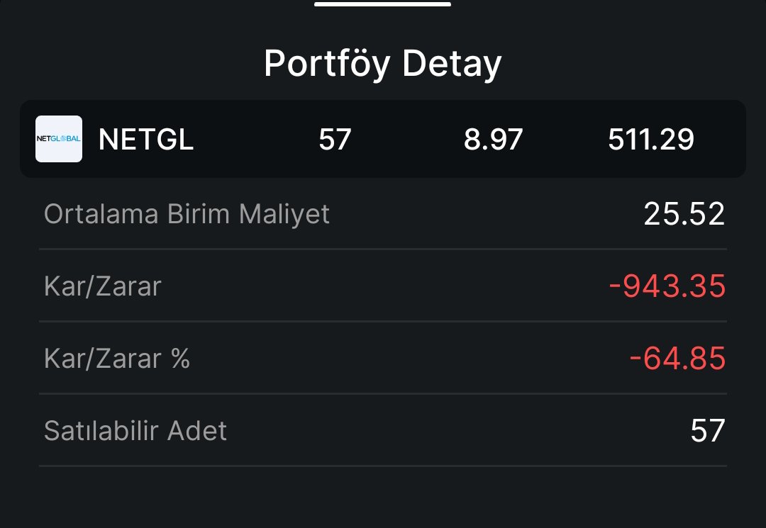 Sdtdogan2's tweet photo. #netgl vayyy bee  , Biz yine ucuz kurtulduk yaa Tavan gittiği zaman almak için Tavana lot koyanlar ve alanlar ne halde acaba https://t.co/VGm8A2NyQ1