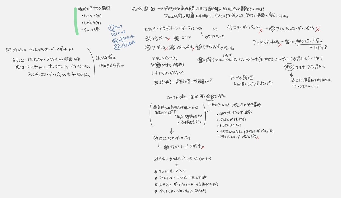 yuuhi_kagura's tweet photo. 今回のアサクリ2のプレイから、
メモを手書きデジタルにしてみたｗ https://t.co/T1YtQdXIZE