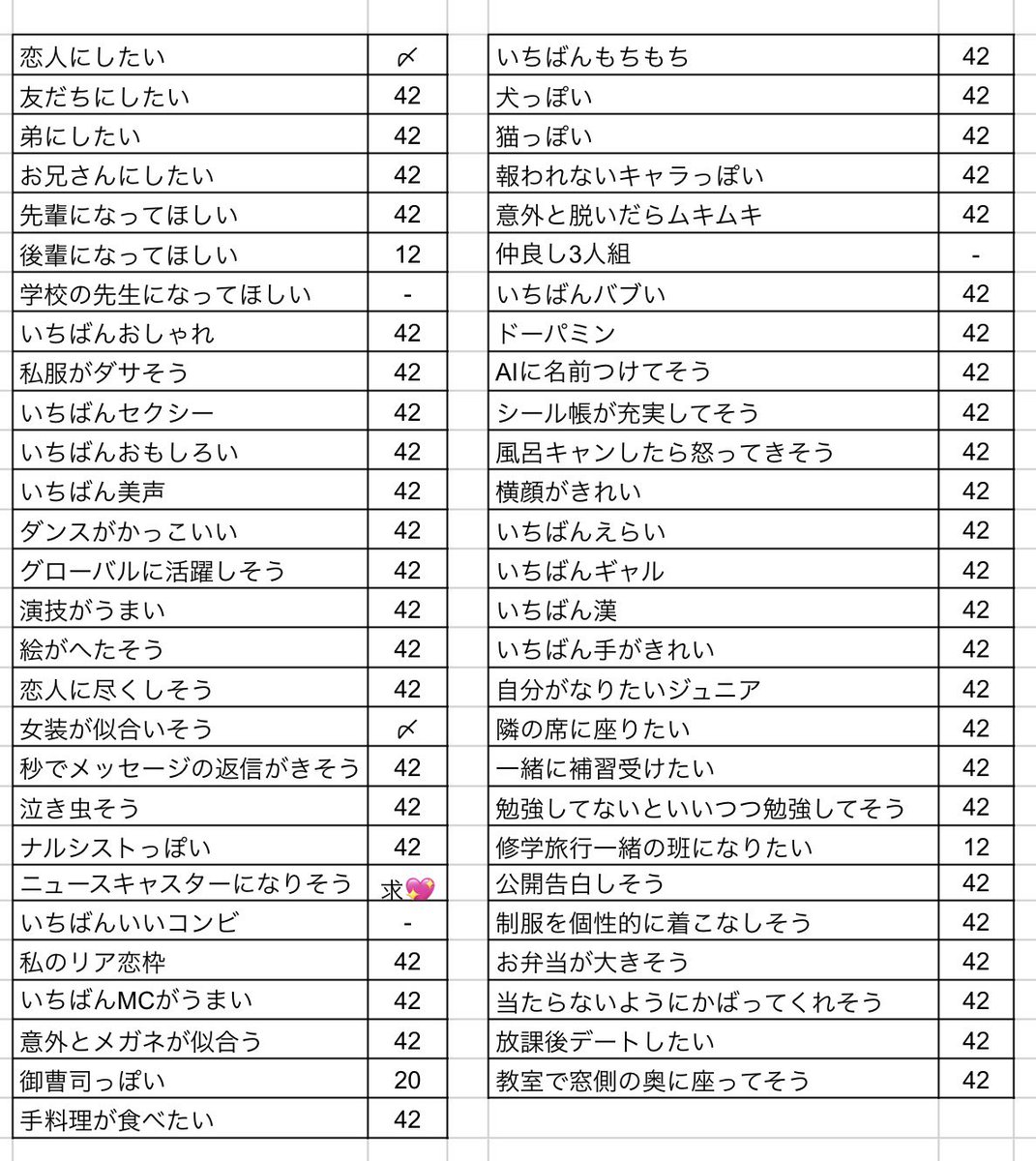 de6tka's tweet photo. ジュニア 大賞 枠交換して頂ける方探しております

【求】ニュースキャスター＞先生
【譲】画像参照
12月号分のみ42冊購入済み

 #ジュニア大賞枠交換  #ジュニア大賞交換

お心当たりの方リプ、DMからお願いいたします https://t.co/CcuH5sq40k