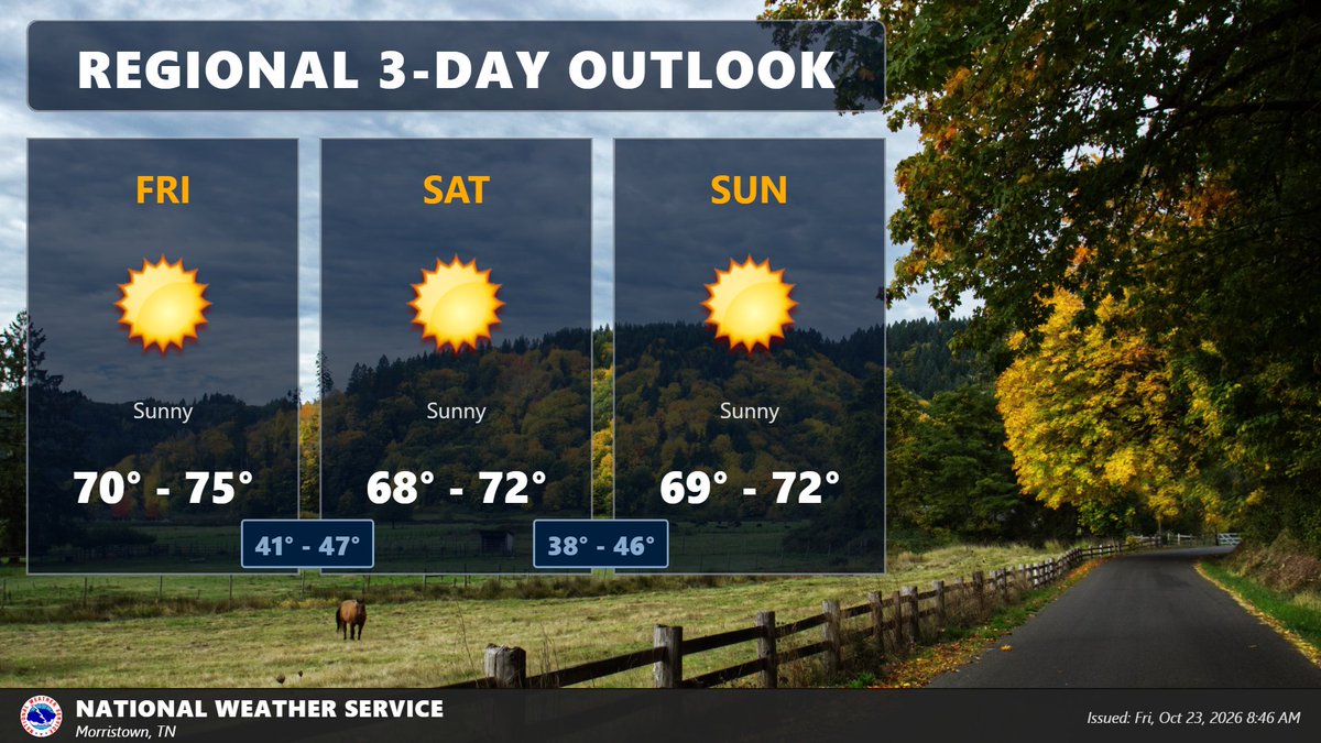NWSMorristown's tweet photo. Delightful (adj.): Highly pleasing.
The weather this weekend will be absolutely delightful!
Expect clear skies, with highs in the upper 60s to low/mid 70s, and lows in the upper 30s to 40s. Enjoy! See less https://t.co/KStEAV26q7