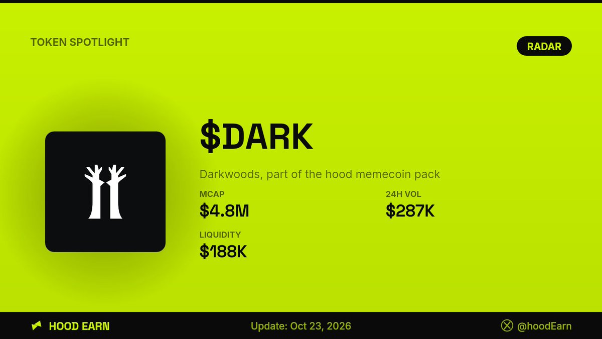 hoodEarn's tweet photo. Hood Spotlight: $DARK 📡

▫️ Darkwoods, part of the hood memecoin pack @darkwoodslabs
▫️ mcap: $4.8M · 24h vol: $287K · liquidity: $188K
▫️ live for 36 days

Where does this one top out?👇 https://t.co/3VbWNhl0QK
