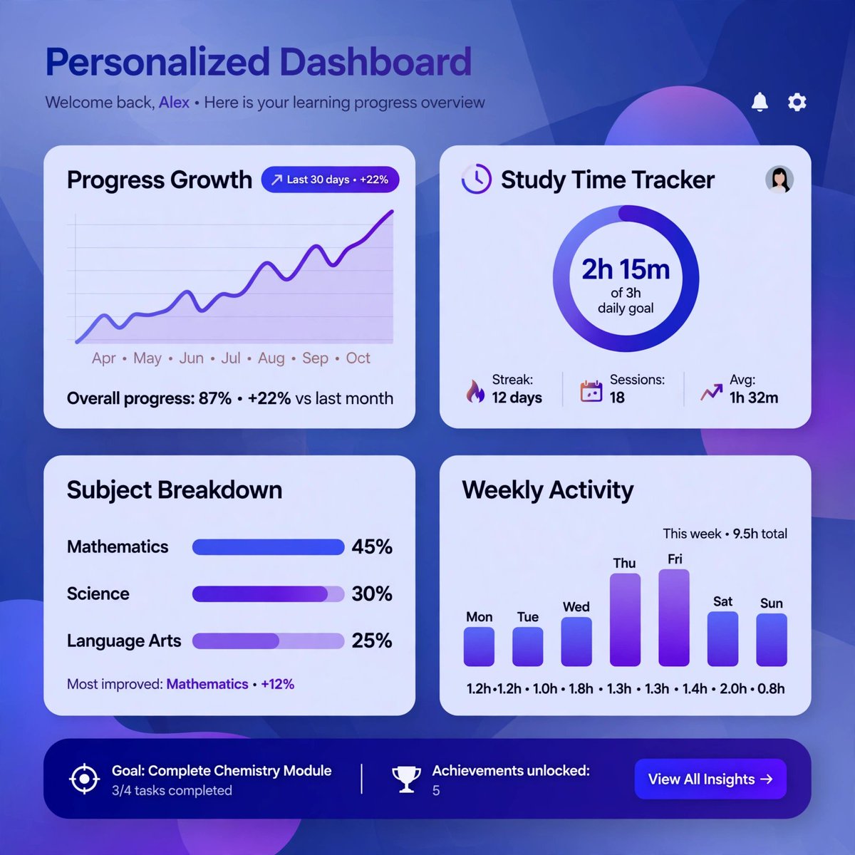 InotroLtd's tweet photo. QUIZ TIME! π§© Quick challenge: 2 hours of focused study > 6 hours of distracted scrolling? True or False?
Comment your answer! And test your real knowledge inside Prompt School's interactive quizzes.
#QuizTime #StudyChallenge #InteractiveLearning https://t.co/lyUPT4WOxv
