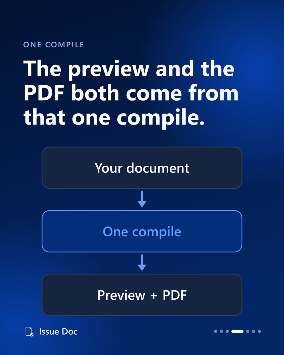 HardboundStudio's tweet photo. Issue Doc: Invoices and estimates on your own letterhead, with the PDF you issue as the record.

What you check on screen is what you issue.

#Accounting #SmallBusiness https://t.co/d6LvOeX9Ls