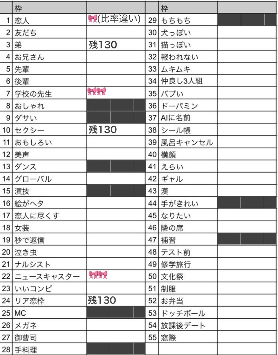 8vdrx3's tweet photo. ジュニア大賞枠交換していただける方探してます。

【 求 】
🌟①恋人にしたい(1:10)🌟
⭐️㉒ニュースキャスターになりそう⭐️
✨⑦学校の先生になりそう✨
（キャスター優先）

【 譲 】
画像確認お願いします。

12月号 230冊���入済 ⭕️

#ジュニア大賞枠交換  #ジュニア大賞交換 #Jr大賞枠交換 https://t.co/9Jevgl1E7A