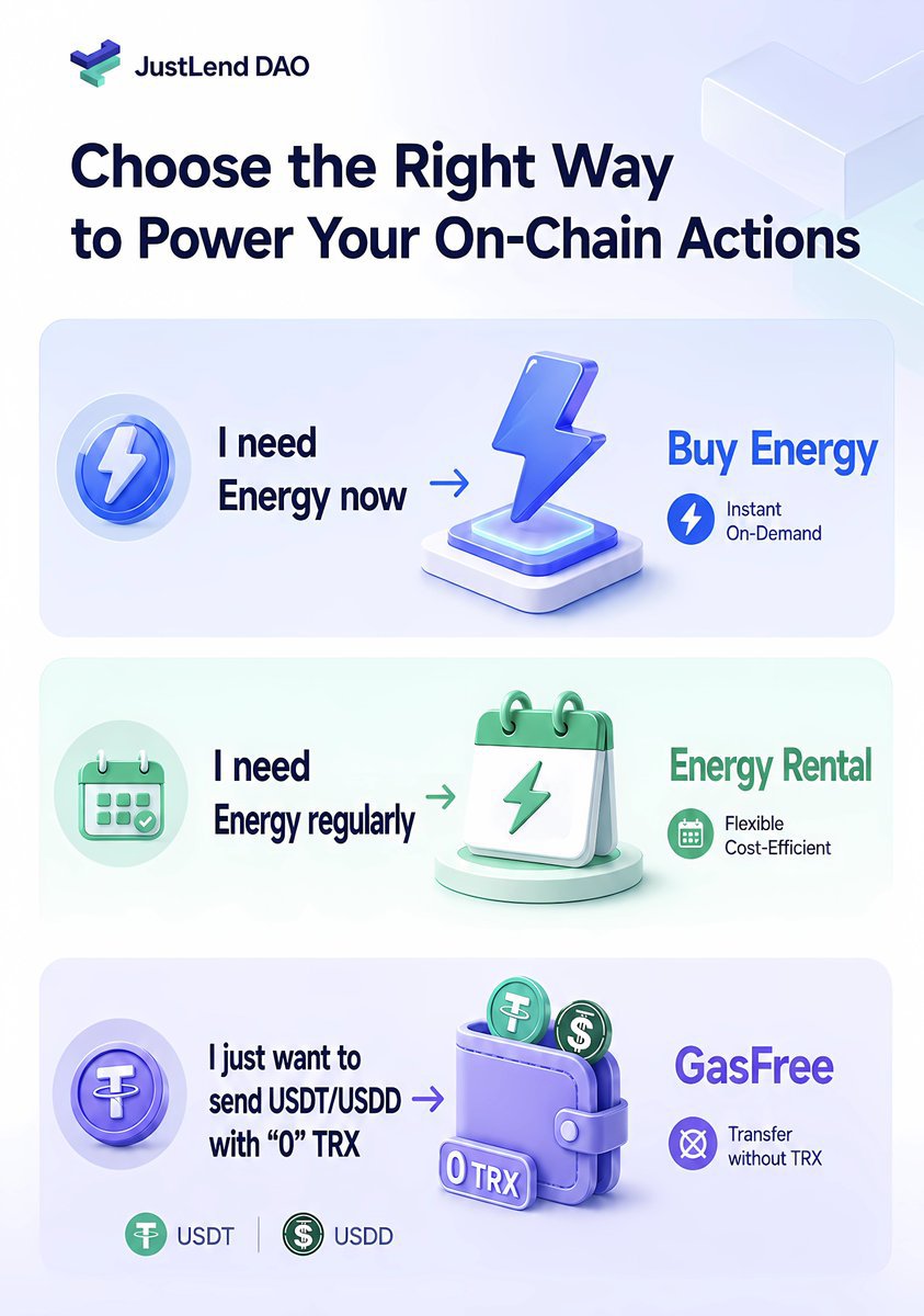 tuTransform's tweet photo. 𝗢𝗡𝗘 𝗢𝗥𝗗𝗘𝗥. 𝗨𝗣 𝗧𝗢 𝟱𝟬 𝗔𝗗𝗗𝗥𝗘𝗦𝗦𝗘𝗦.

Managing Energy across multiple TRON wallets just got more convenient.

JustLend DAO’s Buy Energy supports batch purchases for up to 50 addresses, with delivery typically within seconds.

Explore: https://t.co/YqHj1d35iJ

@DeFi_JUST @justinsuntron

#TRONEcoStar