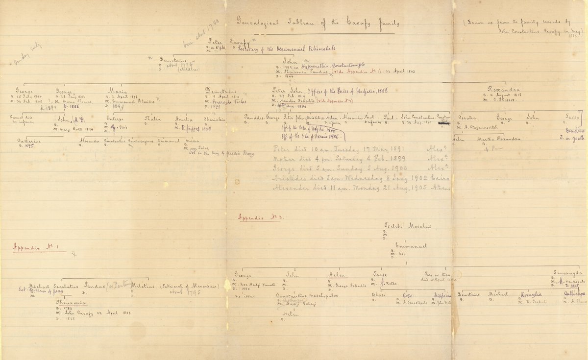 CCavafy's tweet photo. Handwritten family tree of the Cavafy family. Compiled by the poet’s brother John, 1883.

It traces the family back to Peter Cavafy, born ca. 1740 in Constantinople, who was “Secretary of the Ecumenical Patriarchate”. Cavafy Archive. https://t.co/dGF9z79r6y