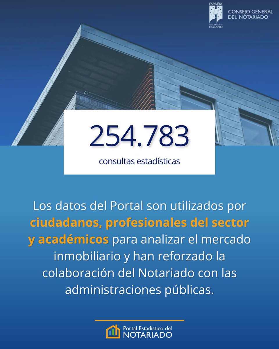 Notarios_ES's tweet photo. Desde su lanzamiento, el Portal Estadístico del Notariado (@penotariado) acumula:

➕540.000 usuarios
➕2,5 millones de páginas vistas
➕762.000 visualizaciones del mapa interactivo
➕254.000 consultas estadísticas
➕66.000 personas registradas

Más info 🔗https://t.co/2lW1fNir1H https://t.co/vQzkqemjBw