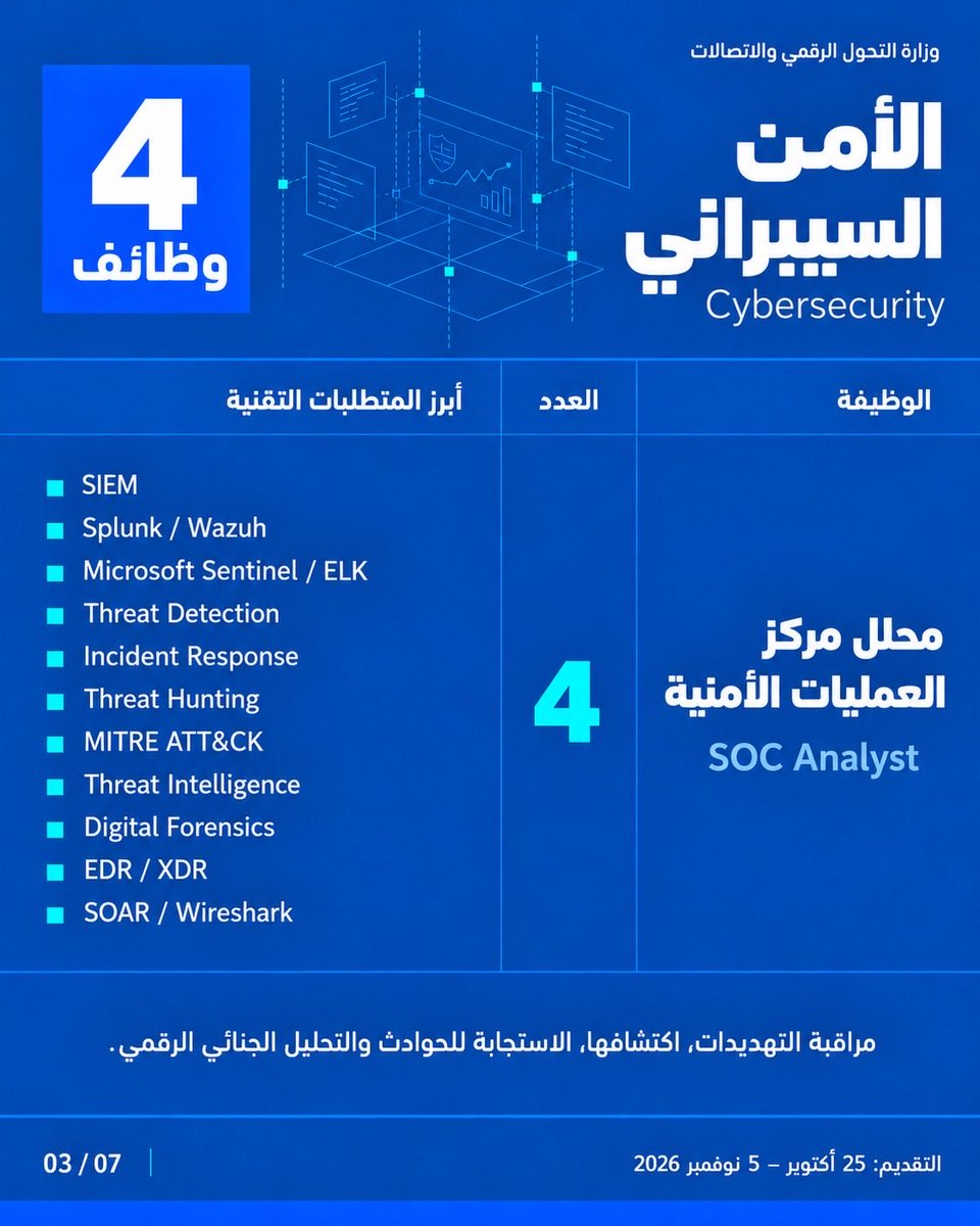 AhmedDGhandour's tweet photo. تفتح وزارة التحول الرقمي والاتصالات الباب أمام الكفاءات السودانية عبر 20 فرصة وظيفية تقنية في 11 مجالًا متخصصًا. 🇸🇩
📅 25 أكتوبر – 5 نوفمبر 2026
🌐 https://t.co/h5n9MYpZ4e

#السودان_الرقمي https://t.co/JpukQamaUT