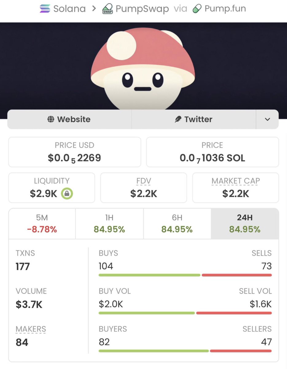 lyricalBG's tweet photo. We've secured an incredible 140.45x return with $shiit, and I make it look easy! 🚀🔥
If you're not in my private Telegram group, you're missing out on massive gains and all the action. 📈💎Take this as your wake-up call! 🚀🏆 https://t.co/5IB08ltBeb