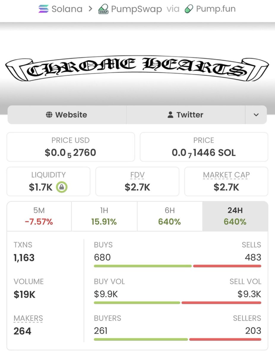 lyricalBG's tweet photo. $CHROME keeping it low-key while delivering massive gains in my private TG. We secured an impressive 128.88x return on this one! 🚀🔥Huge congratulations to my TG team! 💎🏆🚀💥 https://t.co/LiIz0HCwR1