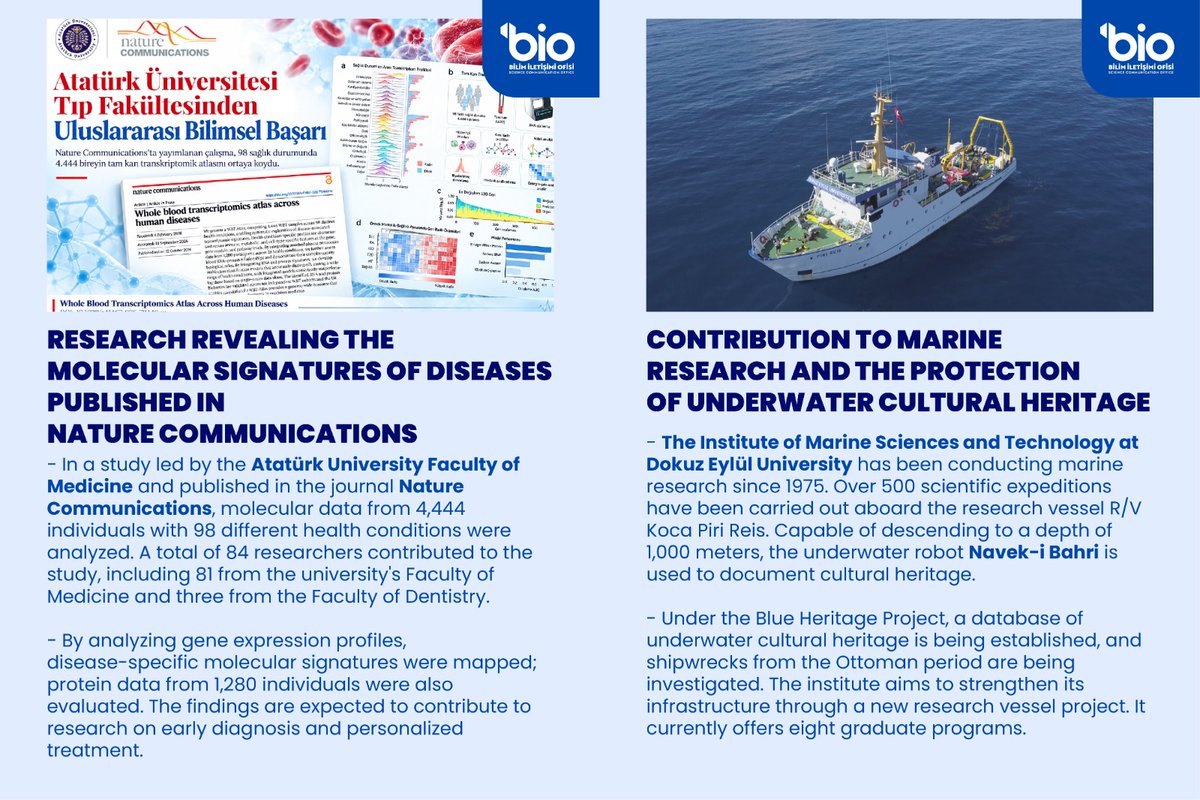 bilimiletisimio's tweet photo. 📅 18.10.2026 - 23.10.2026

📮News from Our Universities

✨ Highlights from our universities this week;

📌 Research revealing the molecular signatures of diseases published in Nature Communications @atauni1957

📌 Contribution to marine research and the protection of underwater cultural heritage @universitemDEU

📌 Domestic sonar system for search and rescue operations @ostimteknikuniv

📌 AI-assisted digital twin technology in neurosurgery @Hacettepe1967

📌 Artificial intelligence support for bridge safety @kocatepeuniv

📌 Free clothing support for students in need @hrumedya