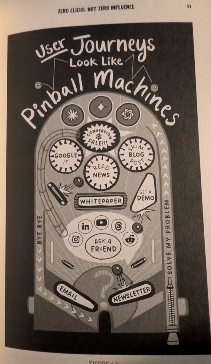 ThatChristinaG's tweet photo. Ending my week with the brilliant @amandanat and @randfish. 

Already love the pinball machine reference. https://t.co/OcEML4NZcs