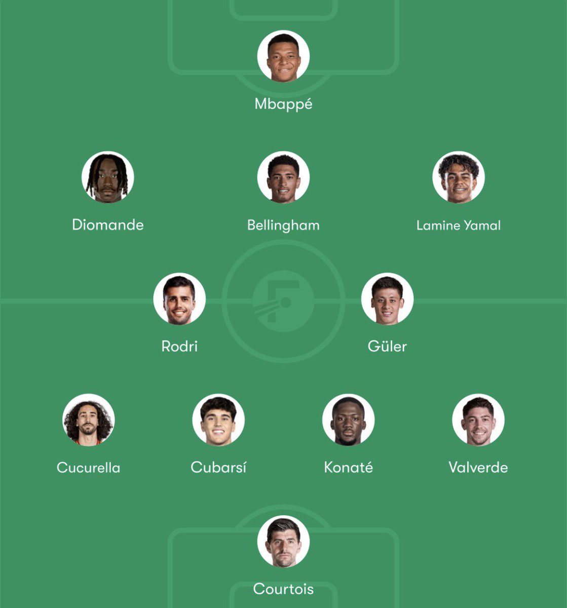Mario___RM's tweet photo. El mejor 11 combinado entre Real Madrid y Barça siendo 100% objetivo y dejando el fanatismo de lado. https://t.co/UamBVSKroy