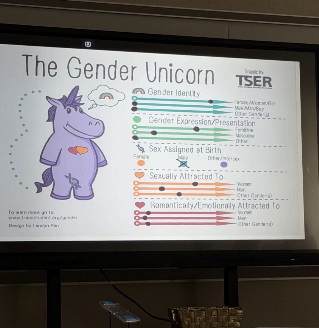 AGToddRokita's tweet photo. Attention, Logansport High School parents:

Do you know what your children are being taught in the classroom?

Materials recently submitted to our Eyes on Education portal reveal that students were shown a “Gender Unicorn” slideshow, along with a detailed presentation on sexual orientations, gender identities, and related terminology.

Parents have a right to know what is being taught to their children. That is exactly why we created the Eyes on Education portal—to bring transparency to the classroom and ensure parents are informed.

See more examples here: https://t.co/vYQ6NaE0cu