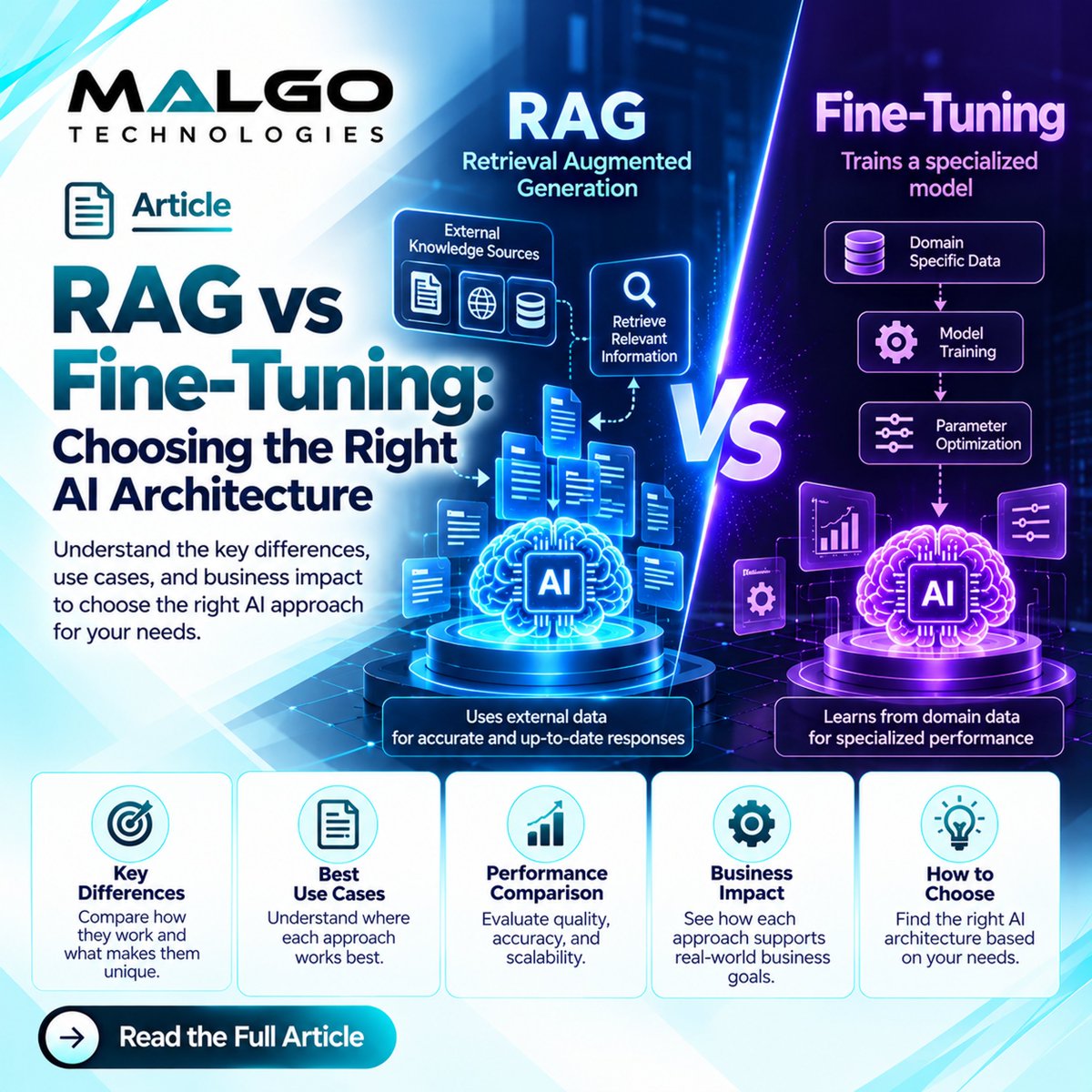 malgotech's tweet photo. Building an AI product? 

RAG vs Fine-Tuning - which fits your needs?

Discover how they differ in accuracy, cost, performance, and scalability, and when a hybrid approach makes sense.

Read the article and choose smarter. 👇
https://t.co/hpzKo1AdgC

#AI #RAG #FineTuning  #Malgo https://t.co/Zgp6xYM0qY