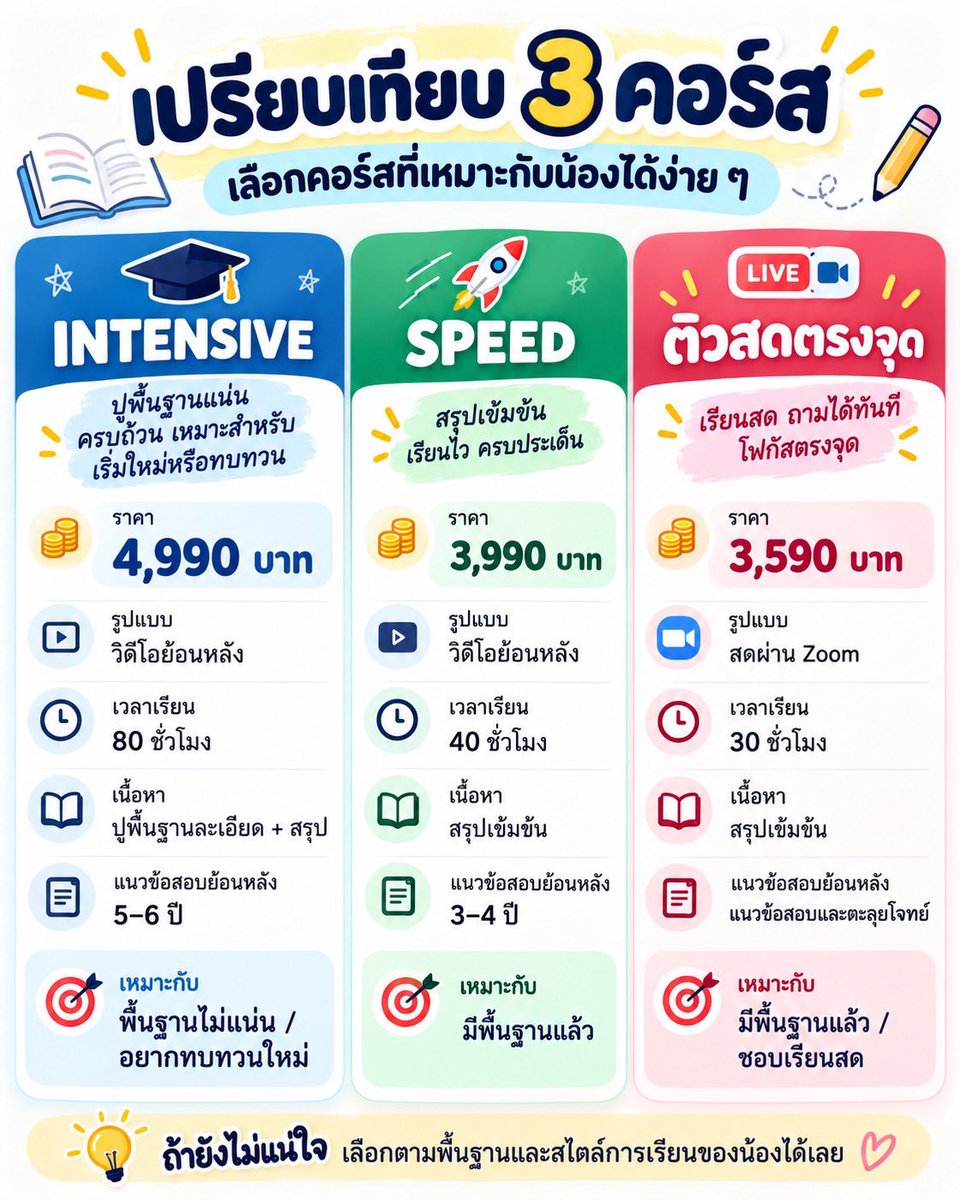 imedtutors's tweet photo. 🎯ติวสอบเข้า แพทย์​ ทันตะ​ เภสัช​ 
ทัศนมาตร รังสี ม.รังสิต
​ สอบตรงรอบที่ 1 /70

✅ตรงจุด​ ตรงบท ที่ข้อสอบออก

📍สนใจทัก
​facebook https://t.co/7QinXtJAn0
หรือ​ แอดไลน์: https://t.co/uV7bRMC8Hn

#รับตรงแพทย์รังสิต #TCAS70 #dek70 #Alevel70 #แพทย์รังสิต​ #ทันตะรังสิต​ #เภสัชรังสิต https://t.co/99LO898pvH
