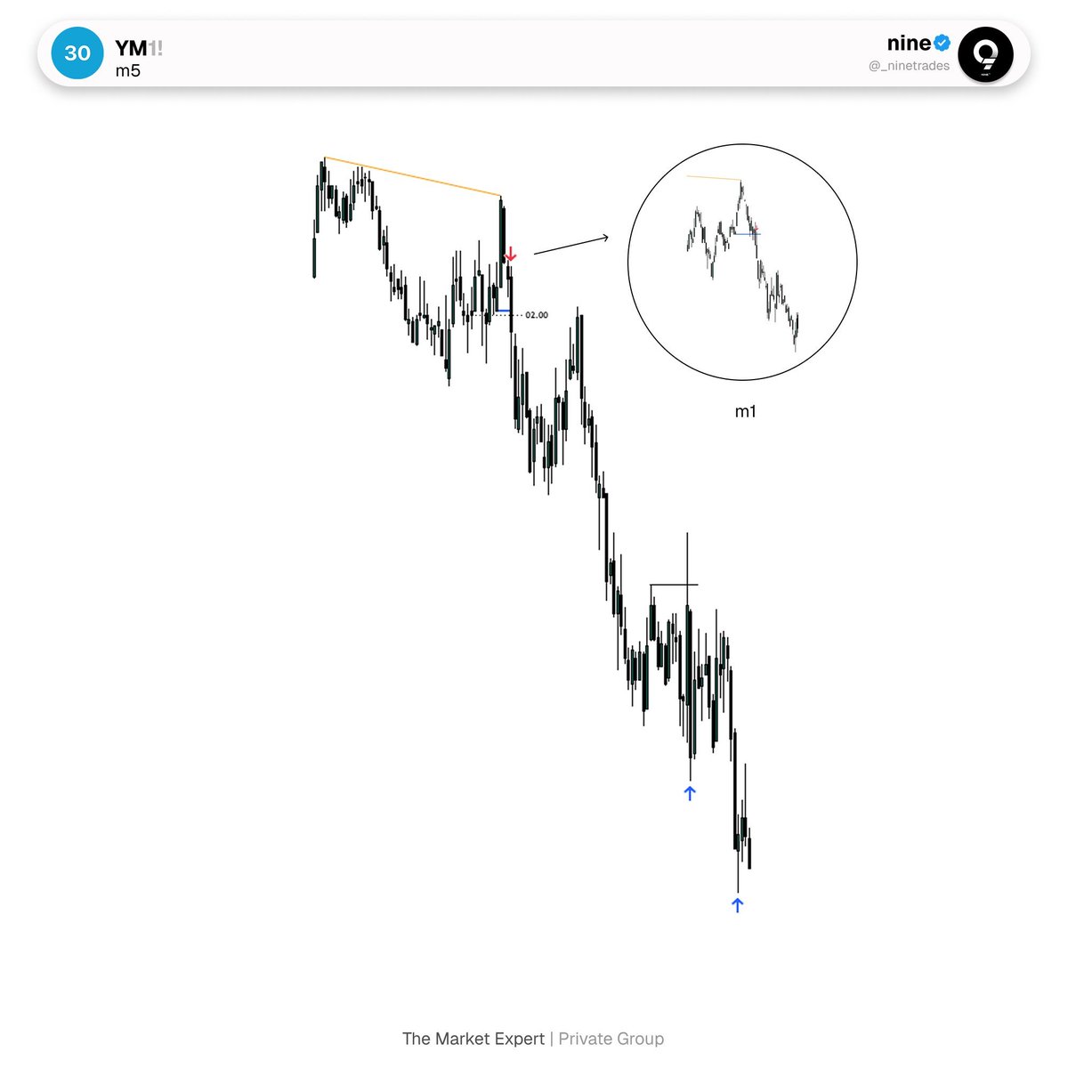_ninetrades's tweet photo. TGIF
$YM https://t.co/e6uXC9QS2w