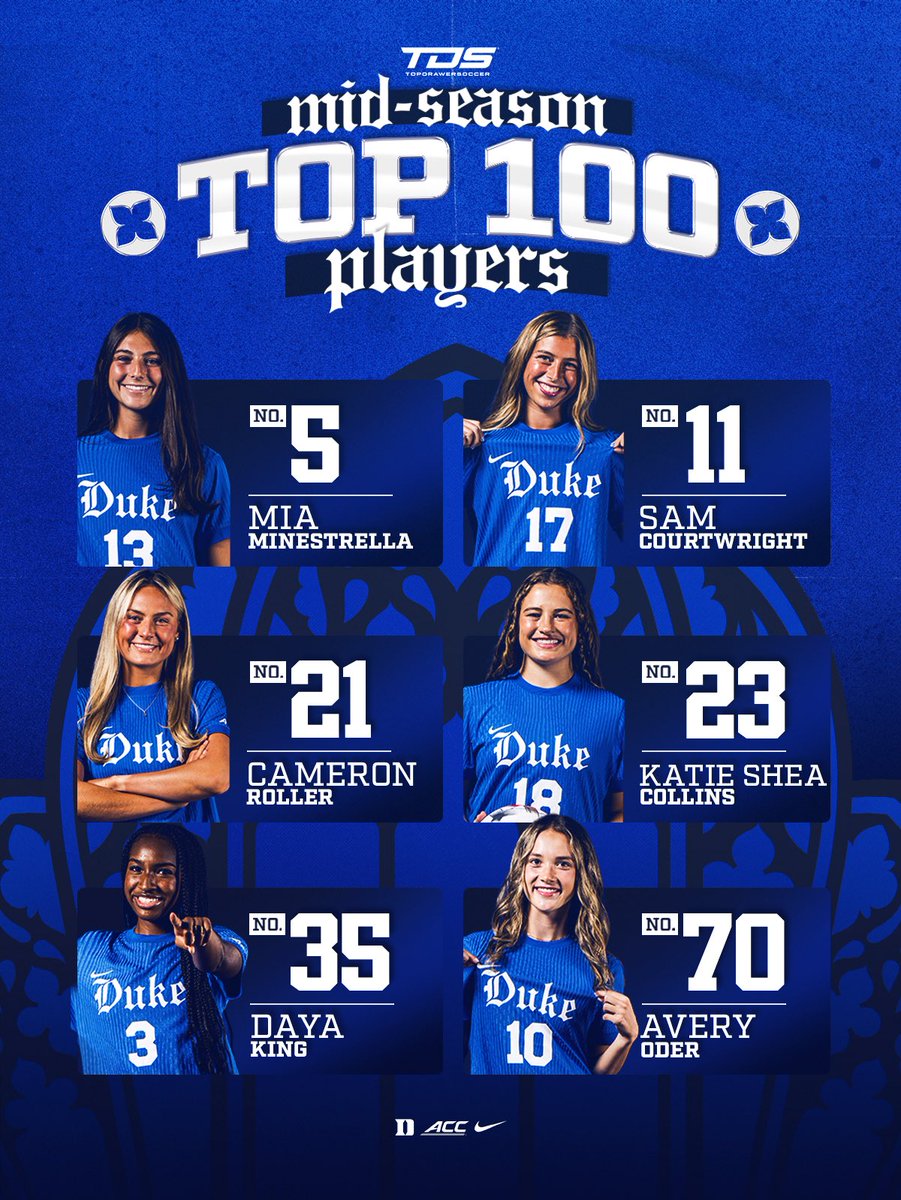 DukeWSOC's tweet photo. Eight Blue Devils in elite company 👀 https://t.co/6knio3ze9R