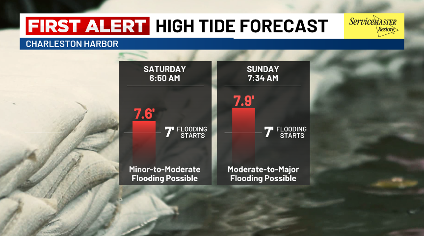 SamRobertsWX's tweet photo. Friday update: We are still concerned about coastal flooding this weekend &amp; next week. Moderate (up to 1') coastal flooding is possible with high tides Saturday. Major coastal flooding (over 1') is possible with high tide Sunday morning and Monday morning. #scwx @Live5News https://t.co/vBynLbFNcI