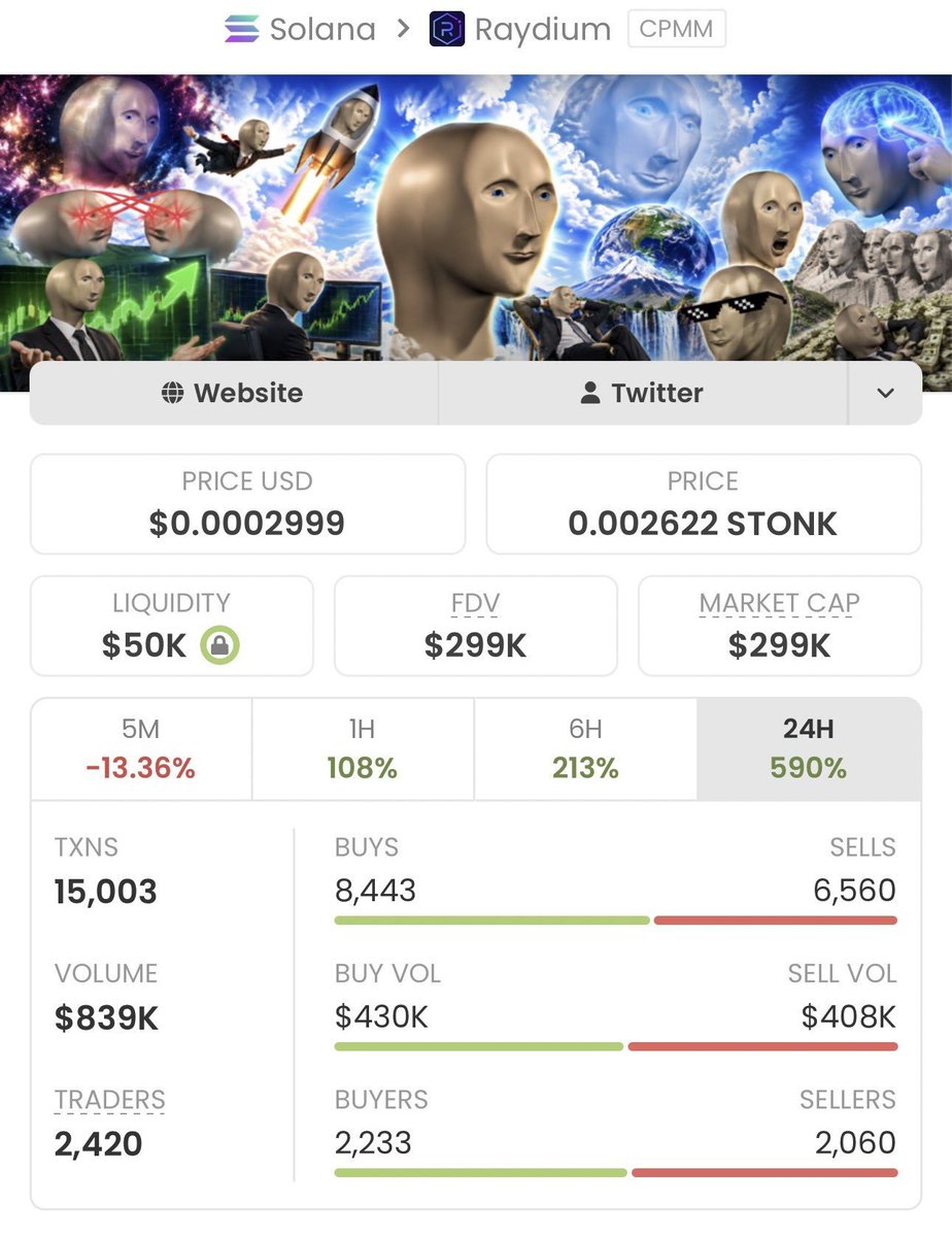 lyricalBG's tweet photo. $MEMEMAN surged from a $2.2K market cap to $299K, delivering an impressive 135.90x return! 🚀📈 If you're tired of entering after the big moves have already happened, it's time for a better approach. Follow me for early calls on high-conviction plays and join my Telegram .🔥💎 https://t.co/VIERtOiqFo