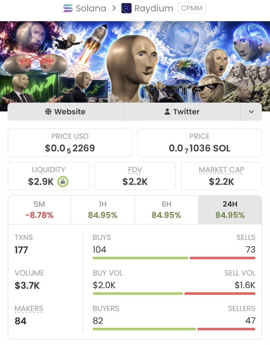 lyricalBG's tweet photo. $MEMEMAN surged from a $2.2K market cap to $299K, delivering an impressive 135.90x return! 🚀📈 If you're tired of entering after the big moves have already happened, it's time for a better approach. Follow me for early calls on high-conviction plays and join my Telegram .🔥💎 https://t.co/VIERtOiqFo