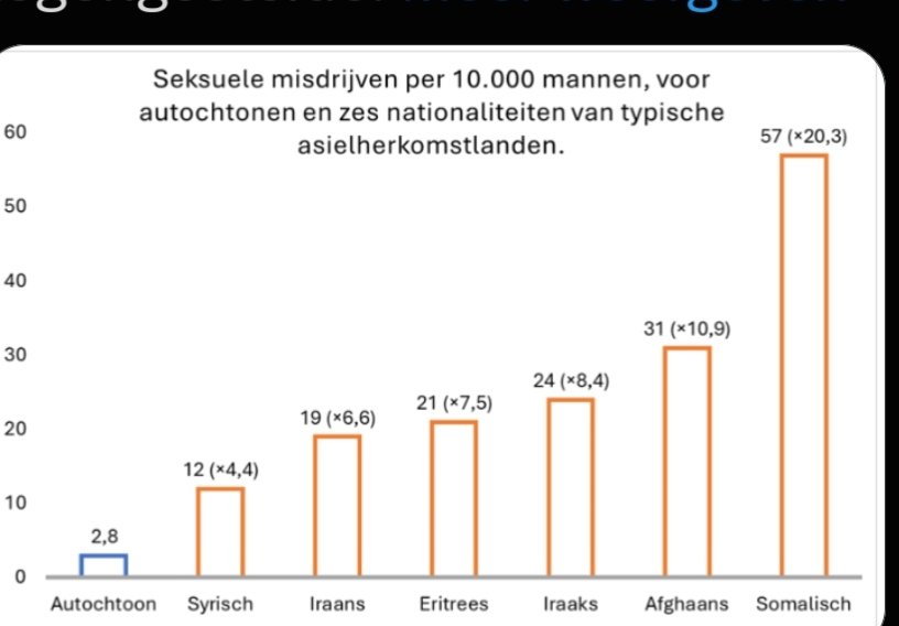 defender2dp's tweet photo. @PoelmanJos Dan worden deze cijfers nog duidelijker met zo een wegkijker https://t.co/HulfCChxn4