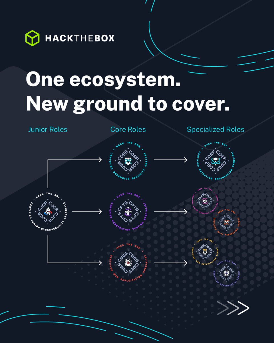 hackthebox_eu's tweet photo. There is no spoon. 🕶️
You thought the matrix ended at CDSA. We just added a whole new level above it.

🫆 HTB CDEP opens our first-ever Principal tier, built for defenders ready to move beyond basic SIEM logs and master low-level telemetry.

Ready to break through? Use code PLAT25OFF26 to claim 25% off Platinum Annual through Nov 12th, giving you path access and your exam voucher included.

🔗 Explore the CDEP path on HTB Academy and HTB Enterprise >>> https://t.co/9kg23UOFuU

#HackTheBox #HTB #CDEP #DetectionEngineering #CyberSecurity #BlueTeam #ThreatDetection