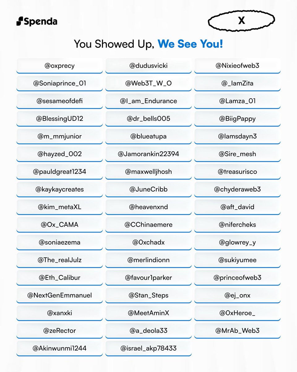 MySpenda's tweet photo. N5,000,000 ADDITIONAL Creator Reward 💸🔥

Once again, our community is one of our greatest strengths. ❤️

The creator campaign showed us just how much energy, creativity, and love you’re willing to put into repping Spenda. Our team saw ALL the amazing content, and honestly, we wish we could recognize EVERY single person. 

But trust us, we have something bigger cooking, and we can’t wait to have you all on board again! 

As a little way of saying thank you for your time, effort, and creativity, we’ll be rewarding 100 additional creators who participated in the campaign with a N50,000 participation reward each. 

This brings our the total reward for this campaign to N20,000,000

Thank you once again for showing up for Spenda. We’ll reach out via DM to the selected creators to process their rewards.

SPENDA DEY FOR YOU. ALWAYS ❤️