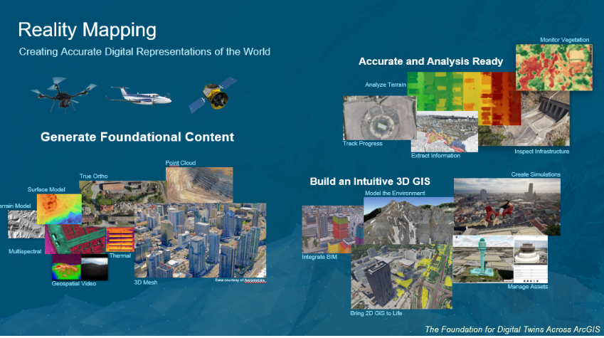 GISEd's tweet photo. From drones to digital twins, reality mapping is shaping tomorrow’s workforce. Discover how educators are empowering students with hands-on experience using ArcGIS Reality. 🖱️ https://t.co/vhp8ouhamf https://t.co/K6u2yGGiwL