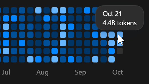 ceddc's tweet photo. Ok I understand now why I achieved so much important/cool stuff this week with codex on my free time.
Thanks for the resets @thsottiaux  ! https://t.co/Vx7iIdA2zZ