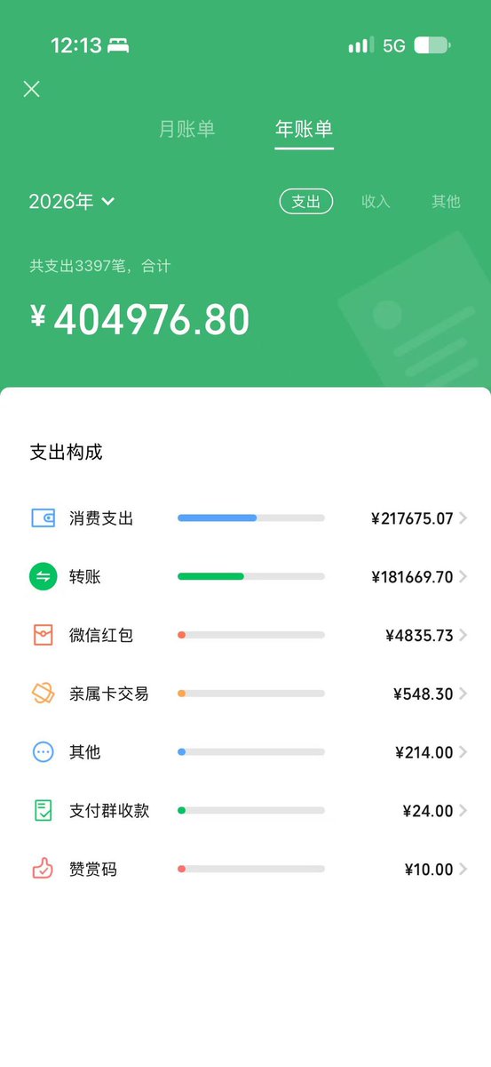 Angelgmsj's tweet photo. @MovieT53825 @izhouhongan 我14岁一年零花钱都有40万人民币了 先担心担心自己的工资够不够你活吧😢😢 https://t.co/nQTz3I2e8T