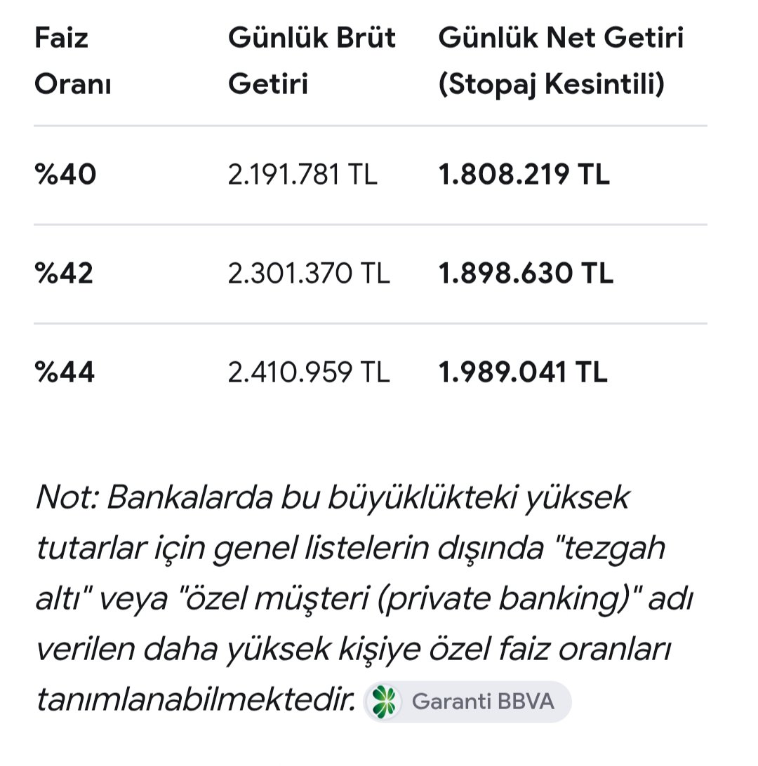 kuci_82's tweet photo. @HaberReport 147 milyon TL için 73,5 gün geçmesi lazım, özel faiz oranı aldıysanız bu süre daha da azalıyor

Kaldik ki buradaki sorun şu: yüzlerce milyon liranın, milyar milyar milyar paraların bir devlet memurunda işi ne ?

Sizler bu ülkeyi inanılmaz yozlaştırdınız
@drbetulsayan https://t.co/hbgWdmjzn5