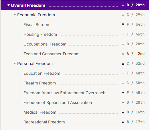 MattBrouillette's tweet photo. Shapiro loves to talk about "real freedom" but that's just Orwellian speak. https://t.co/2BFXMzoImg