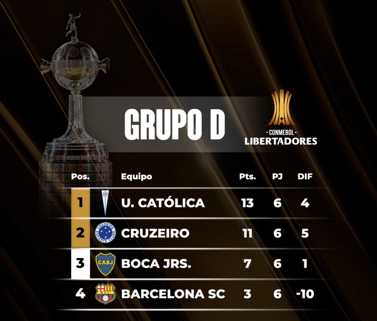 AlejoFrr8's tweet photo. El año de boca, rebalsado de mística. https://t.co/YIEg6DMmXS