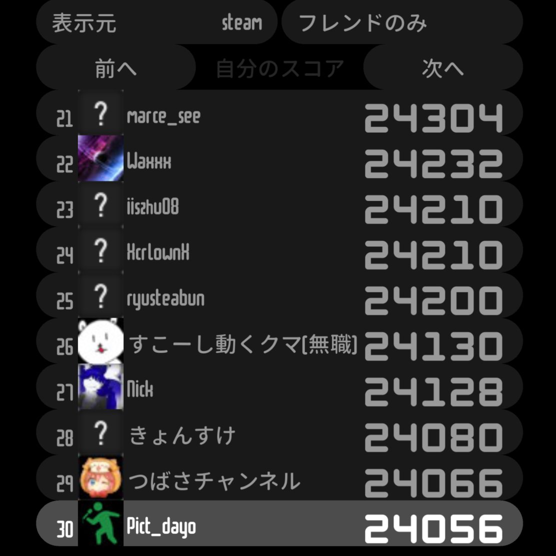 Pictdesu's tweet photo. sobosubaで世界30位になりました！！
このゲーム、進めば進むほど１つのミスが命とりになるので、ドキドキしながら進めてました(*'▽')
そしてやってると時間が溶けてく🫠 https://t.co/C00Q1cHCFh