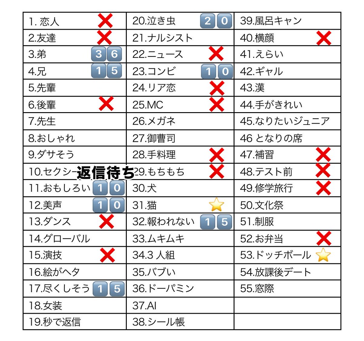 Mi76131's tweet photo. Myojoジュニア大賞 枠交換していただける方探してます。更新

【求】⭐️ドッジボール > 猫⭐️
【譲】画像参照（40冊購入済）

比率違い○
お心当たりある方リプ、DMお待ちしております。

 #ジュニア大賞枠交換 #ジュニア大賞 https://t.co/WxnQ6FCDqN