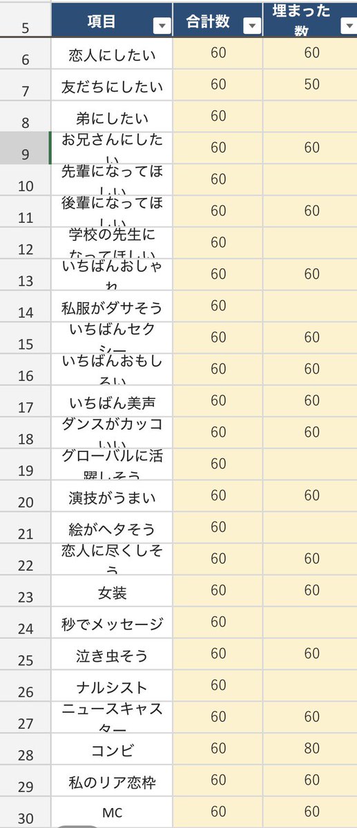 Dc3e7Z's tweet photo. Myojo ジュニア大賞 枠交換

【求】恋人 、ダンス ＞ おしゃれ 演技 
【譲】画像参照（空欄及び残数確認してください）

60冊届き済み(追加で１月号40冊分ございます）
🤟🏻担優先
お心当たりのある方は@modea3124 のDMまでよろしくお願いいたします。

#ジュニア大賞枠交換 #ジュニア大賞 https://t.co/ZJh6ex5yBP