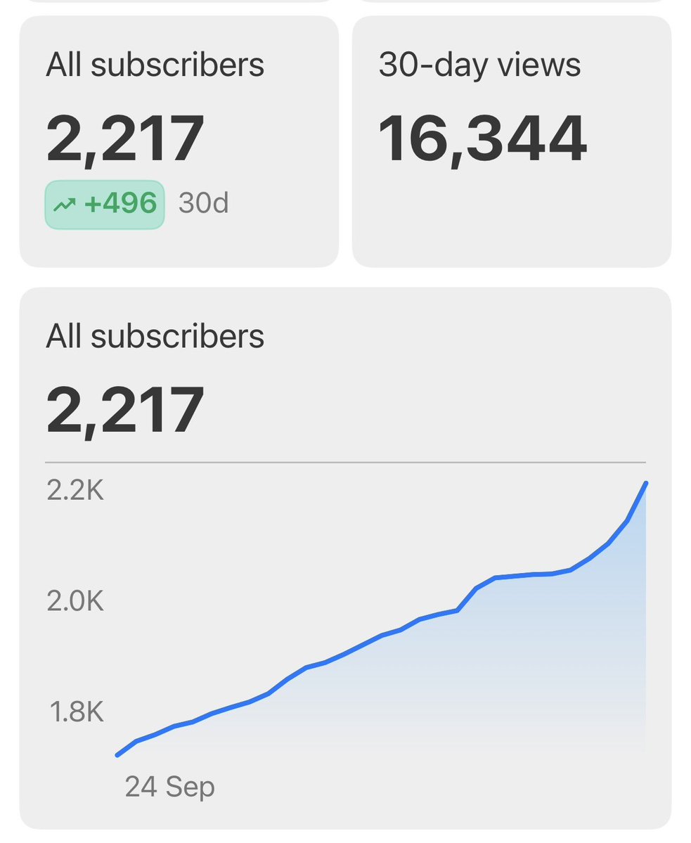faceless_anna's tweet photo. How I get 200+ new subscribers in 5 days, here’s what nobody tells you 👇🏻https://t.co/Z43ScGFCXg https://t.co/I9d51pcZwv