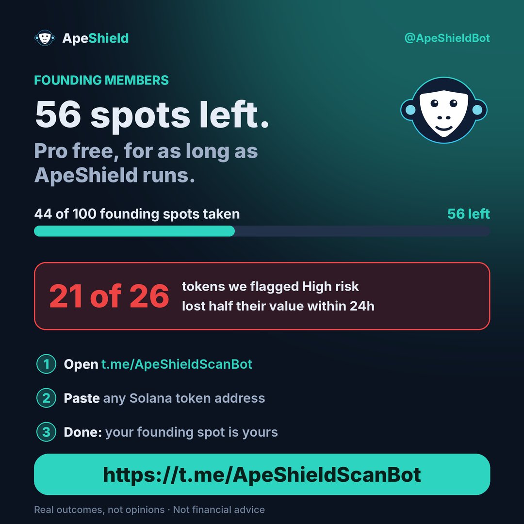 cryptogems555's tweet photo. Before you ape into a Solana memecoin, check what happened to tokens like it π‘ @ApeShieldBot
π https://t.co/mGA9LdNyEG
#ApeShield is a free Telegram bot that compares any token with the real outcomes of +10,00 #PumpFun launches. Paste the address & get the risk in seconds.
So far, +95% of tokens it flagged as High risk yesterday lost more than half of their value within 24 hours.
They're giving their first 100 users Pro for free, for as long as ApeShield runs. 56 spots left.
No wallet, no payment. Not financial advice.
#Solana #memecoins #crypto #DYOR