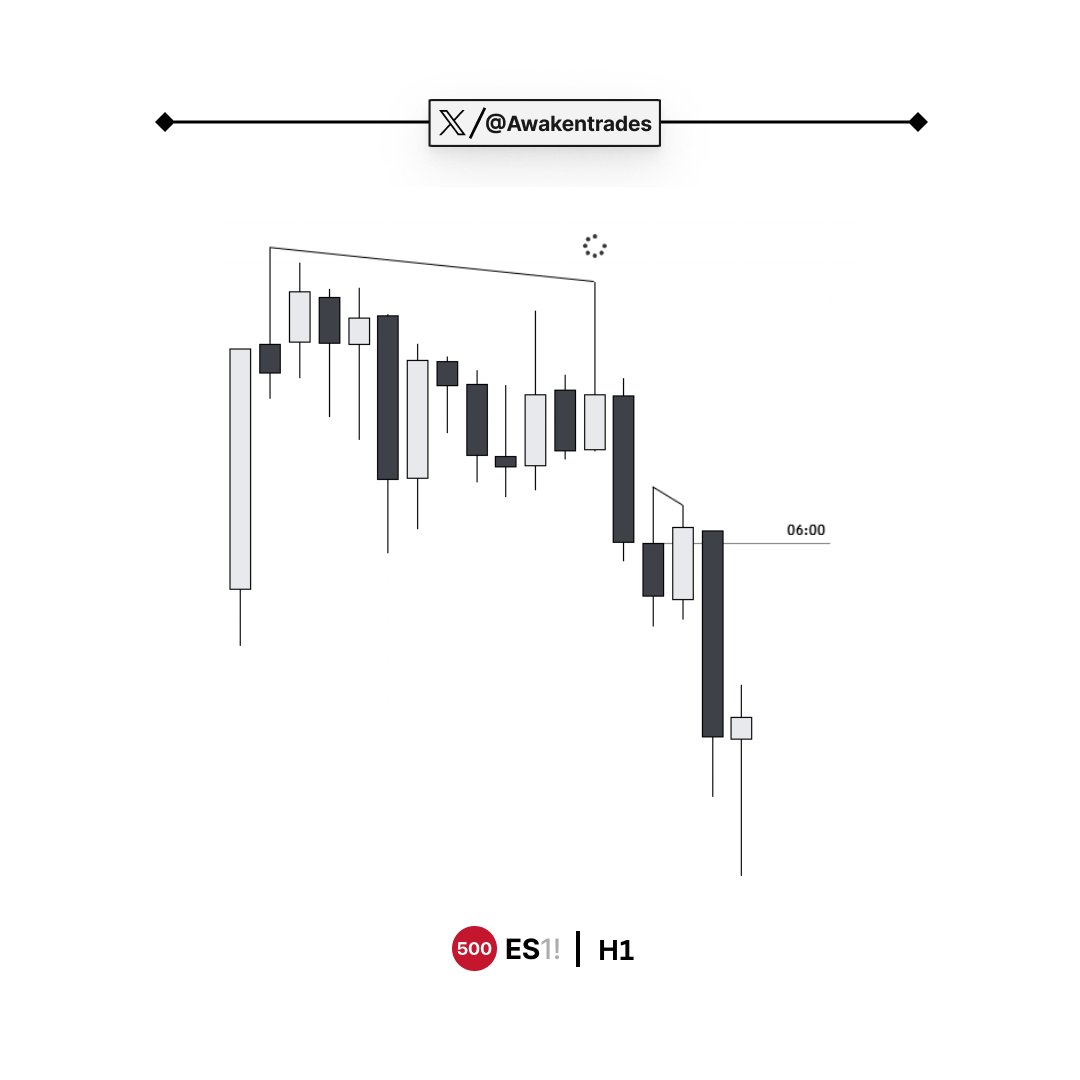 Awakentrades's tweet photo. #XAUUSD #GXT

• 4H Key - IRL
• SMT - NQ
• London - Reversal
• 5M CISD
• RR - 1:3#XAUUSD #GXT

@GxTradez @TTrades_edu @_amtrades @XYJtrades https://t.co/HqOQmJzOCY