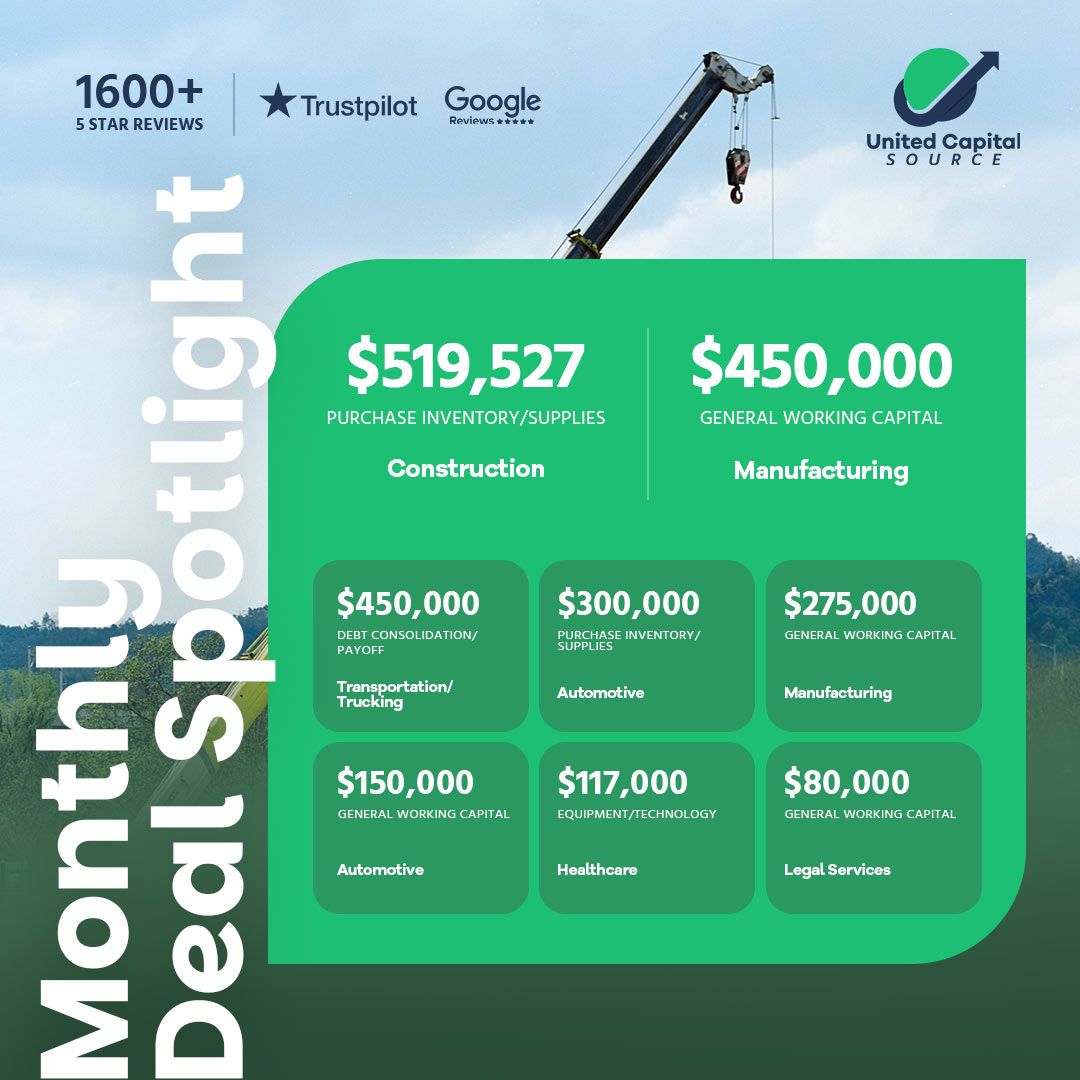 UCSource's tweet photo. 8 deals. 6 industries. $2.3M+ matched.

$519,527 for construction supplies
$450,000 for a manufacturer
$450,000 to consolidate trucking debt
$117,000 for healthcare equipment

Apply here: https://t.co/F8qRJTeonu https://t.co/aSzsyritAz