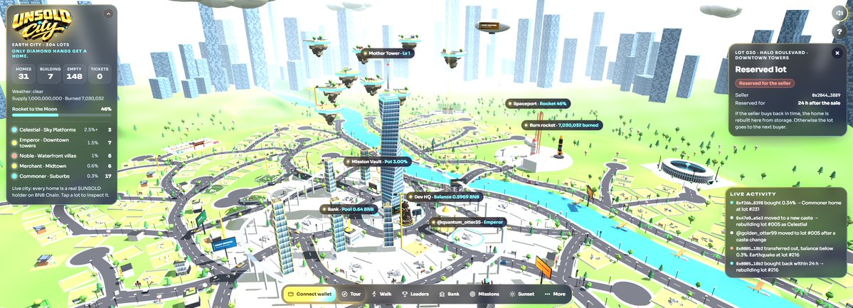 UnsoldCity tweet picture