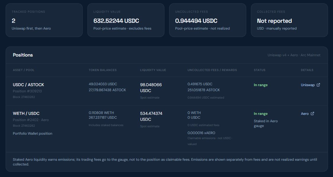 Hummingbird_Fi's tweet photo. Our Portfolio is starting to work!

We're not just building a token, fam. We're building a portfolio with a purpose.

📊 Here's where Hummingbird Finance stands:
💎 $632.52 USDC in estimated liquidity value
🌊 2 active tracked liquidity positions
💰 0.944494 USDC in estimated uncollected fees

From our USDC/ASTOCK position on Uniswap to our WETH/USDC liquidity staked in $xAero, we're putting our portfolio to work and exploring opportunities across the Arc ecosystem.

🎯 The bigger vision?

More strategic liquidity positions. More opportunities to generate fees. And, when realized net earnings are available, potential funding for staking rewards, buybacks, burns, and community challenges.

This is how we're building the foundation of Hummingbird Finance — one position at a time, with transparency at the center.

Want to see where we're putting our liquidity next? 👀

🔎 Explore our portfolio:
https://t.co/N31YyUUrUT

Capital in Motion. Community in Control. 🐦

#HummingbirdFinance #HFT #ArcChain @aeroxyz @TryArcStocks @arc @Arguspad
