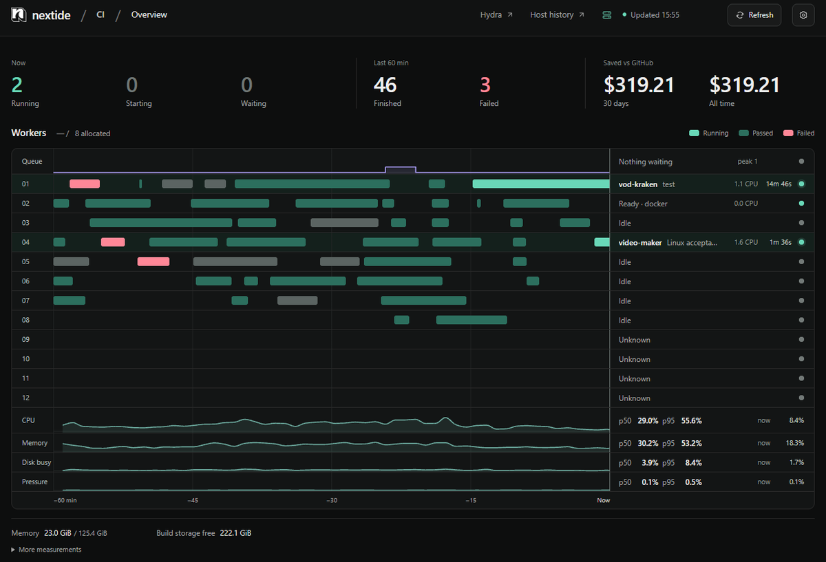 JJdoesTech's tweet photo. 👏 Run 👏 Your 👏 Own 👏 CI

Faster, Better, Harder, Stronger

or something like that.

not even 3d worth of CI btw, this is still pilot and already paid for itself 2x + way faster than any of the yc-startups https://t.co/rOPWjVyLfQ