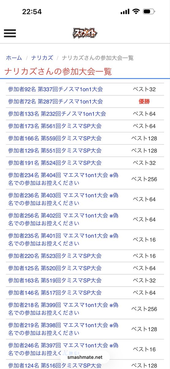 3dsmattsu's tweet photo. 俺も遠い昔は優勝とかしてたのよ笑 https://t.co/KbTW0kDpSo