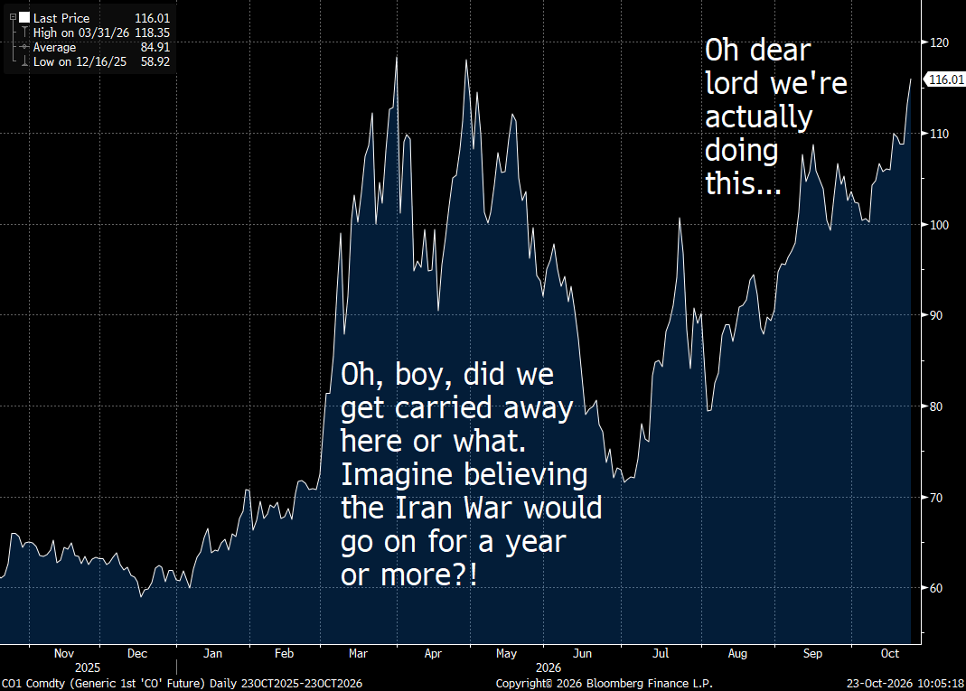 Rory_Johnston's tweet photo. 2026 oil market in a nutshell https://t.co/KsKfX87JoS